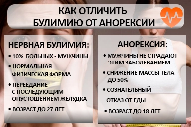 Лечение булимии в Дигоре