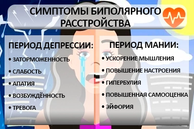 Лечение биполярного расстройства в Дигоре