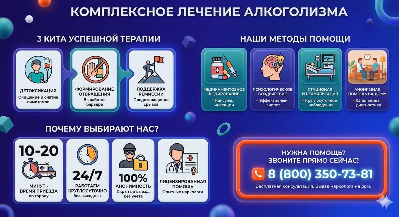Инфографика о методах лечения алкоголизма в Дигоре: детоксикация, кодирование и анонимная помощь на дому от клиники Похмельная служба.